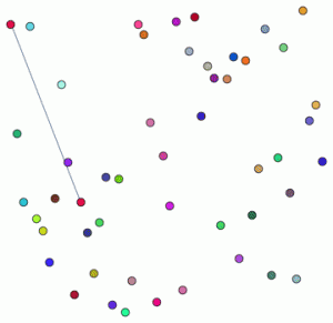 networkGrowth