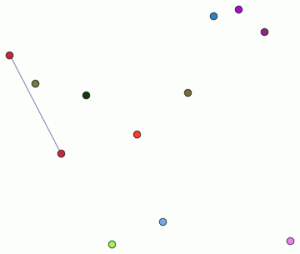 networkGrowth